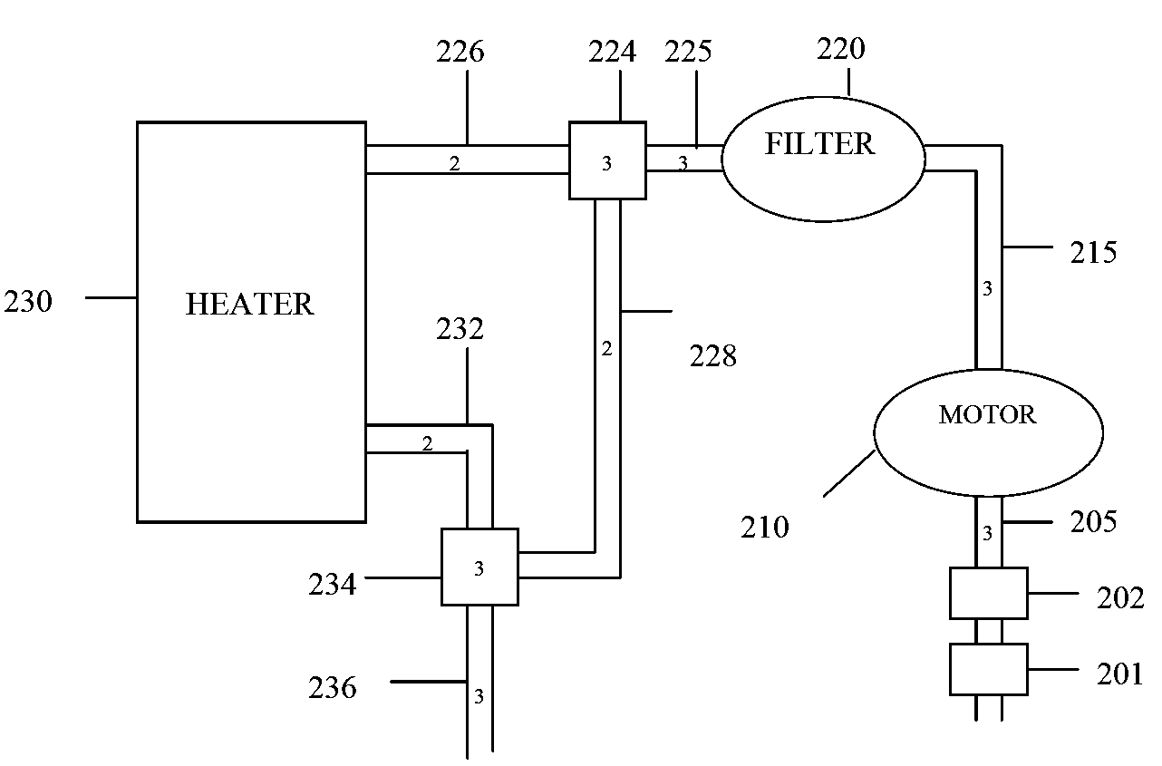 Method, system and apparatus for an efficient design and operation of a pump motor