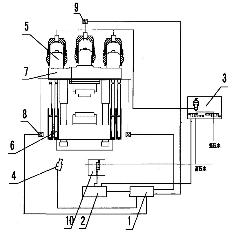 Self-adaptive pre-control method for movable beam position of oversize water press