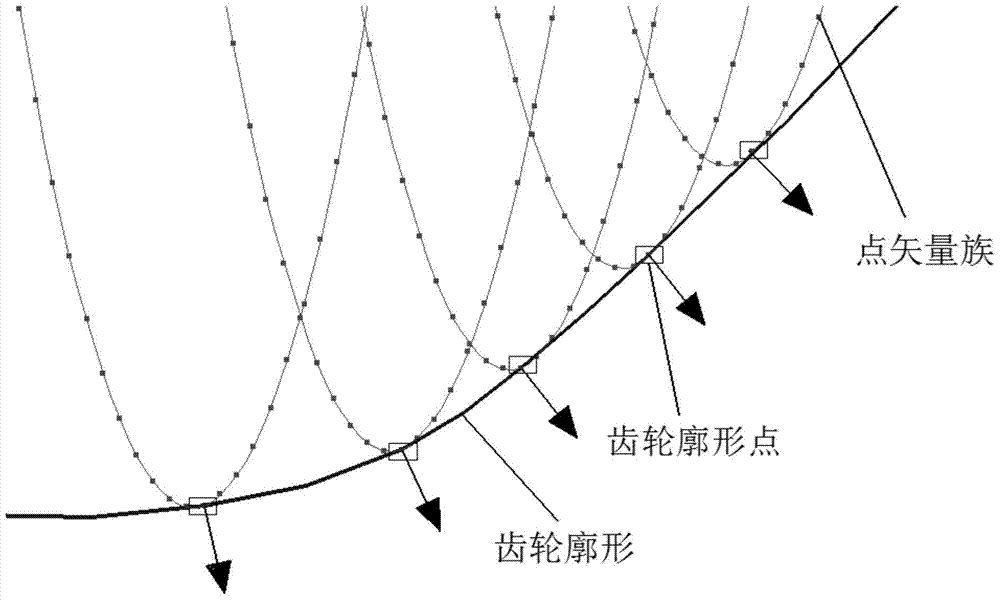 Point Vector Enveloping Method for Determining the Profile of Helical Surface by Forming Tool