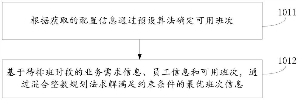 Scheduling method and device, equipment and storage medium