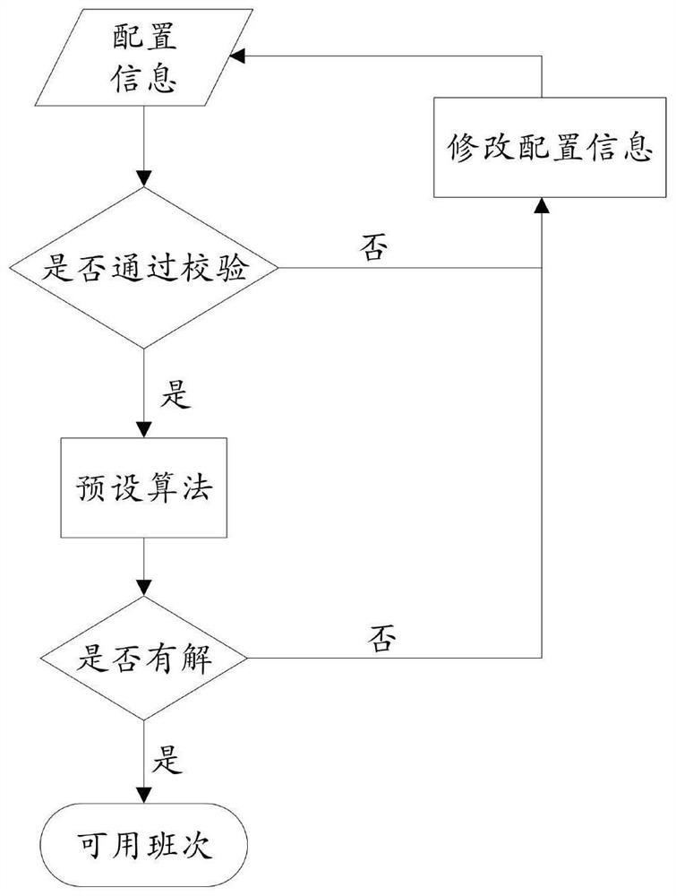 Scheduling method and device, equipment and storage medium