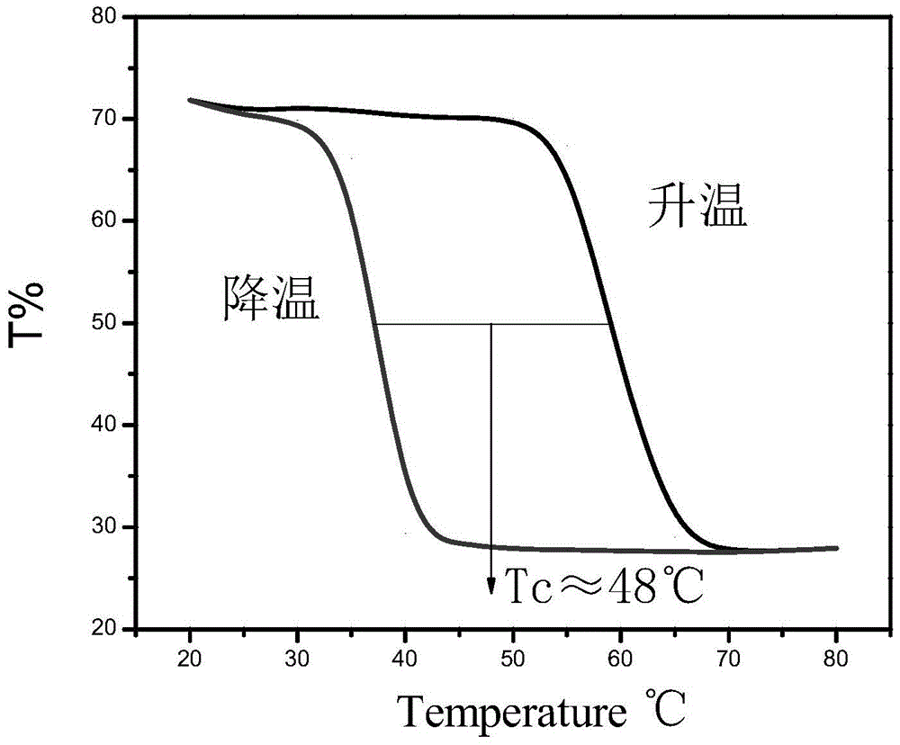 A kind of preparation method and application of porous structure vanadium dioxide film