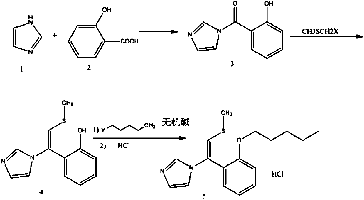 Neticonazole hydrochloride preparation method