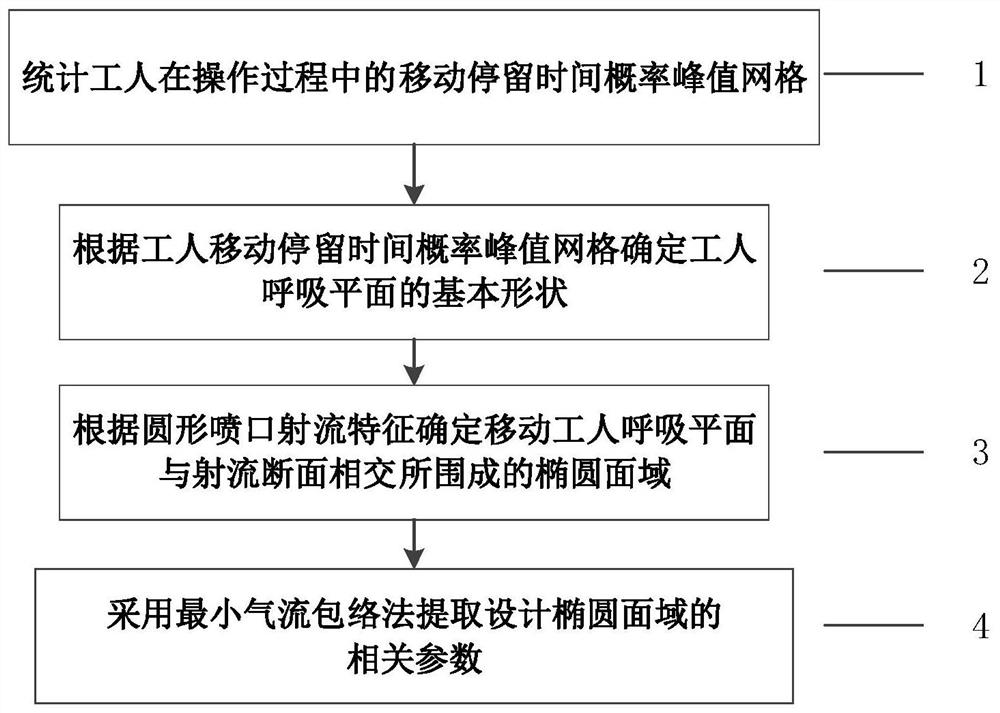 Extraction method for covering breathing plane domain of worker