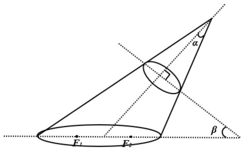 Extraction method for covering breathing plane domain of worker