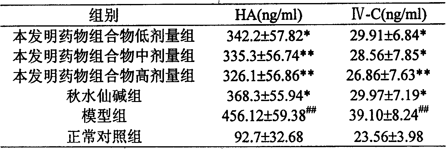 Pharmaceutical composition for liver cirrhosis and method for preparing the same