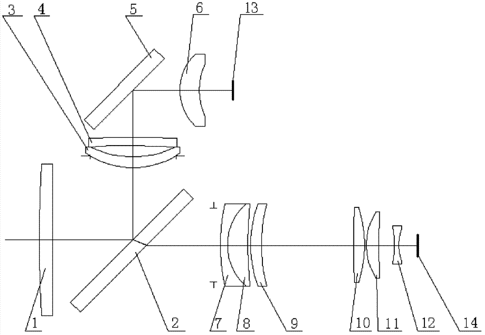 Visible light/long-wave infrared broad band spectrum joint focusing optical imaging system