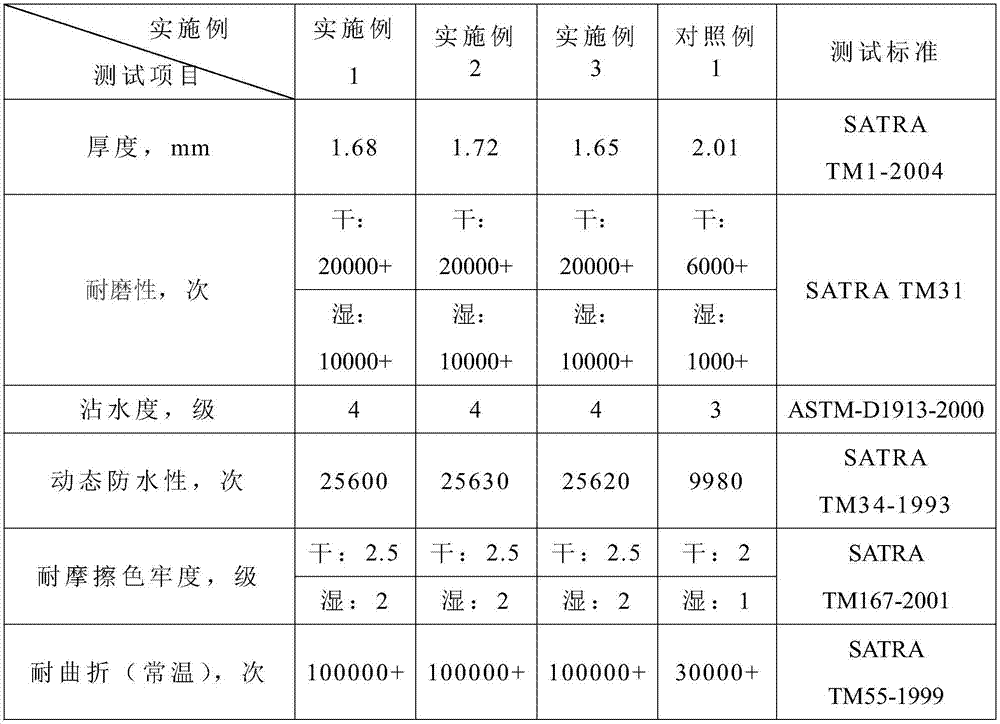 Method for manufacturing washable cow split leather