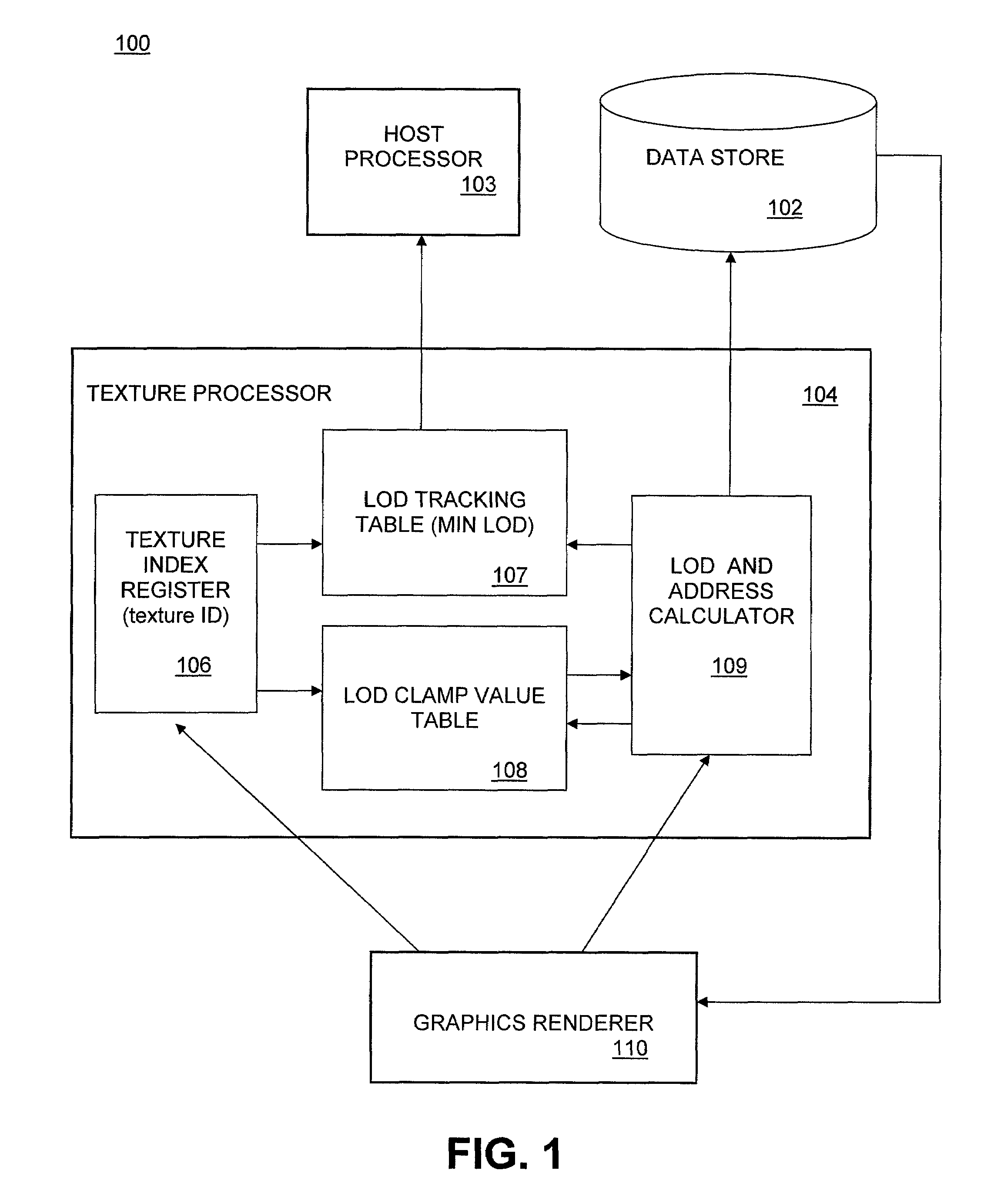 Texture Level Tracking, Feedback, and Clamping System for Graphics Processors