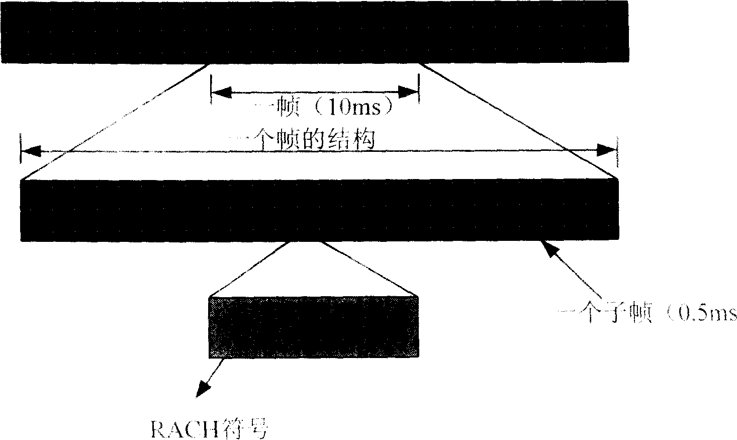 An uplink random access method and its realization device and method