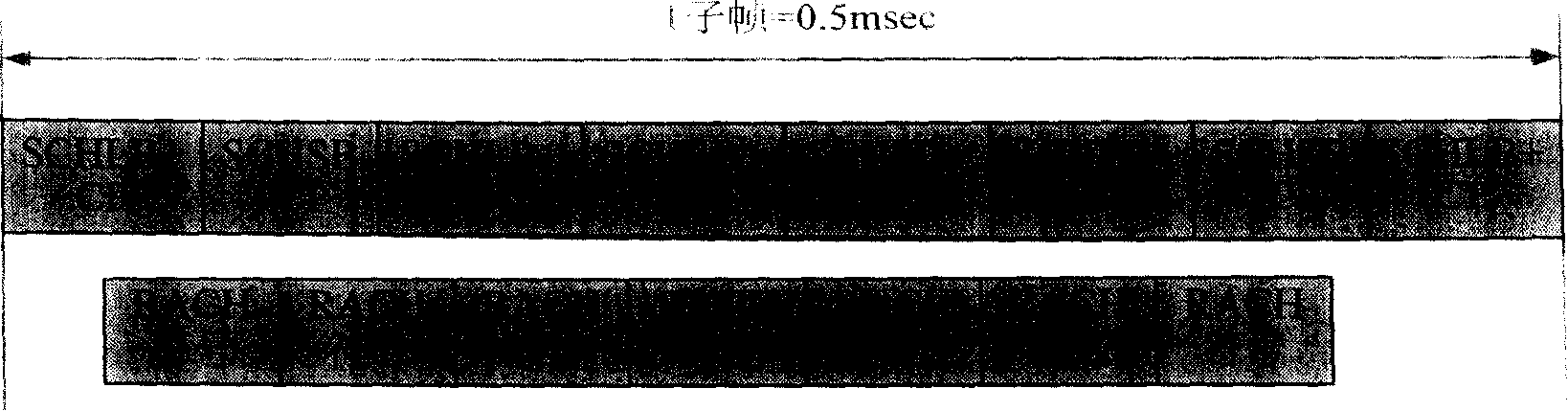 An uplink random access method and its realization device and method