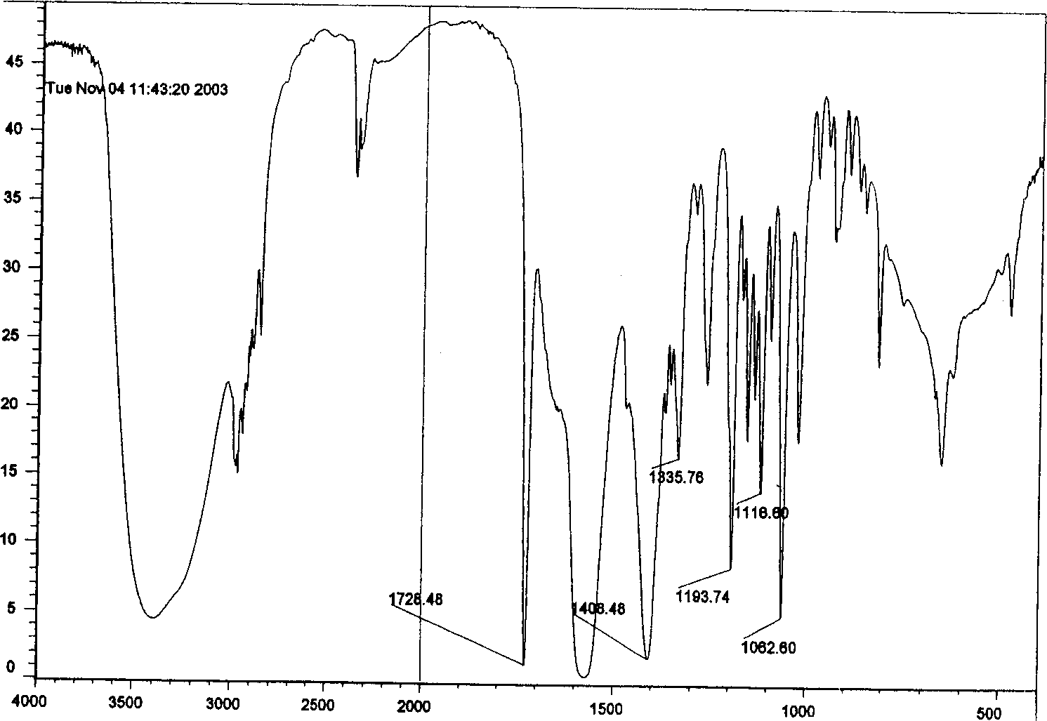 Compound of substituted nonane oxide-2-ketone, preparation method and application