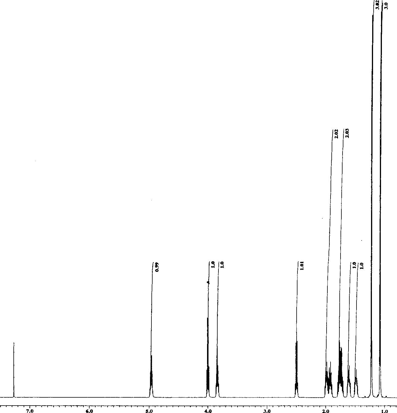 Compound of substituted nonane oxide-2-ketone, preparation method and application