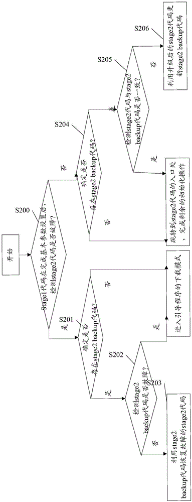 Storage method and fault recovery method for bootstrap program, and devices