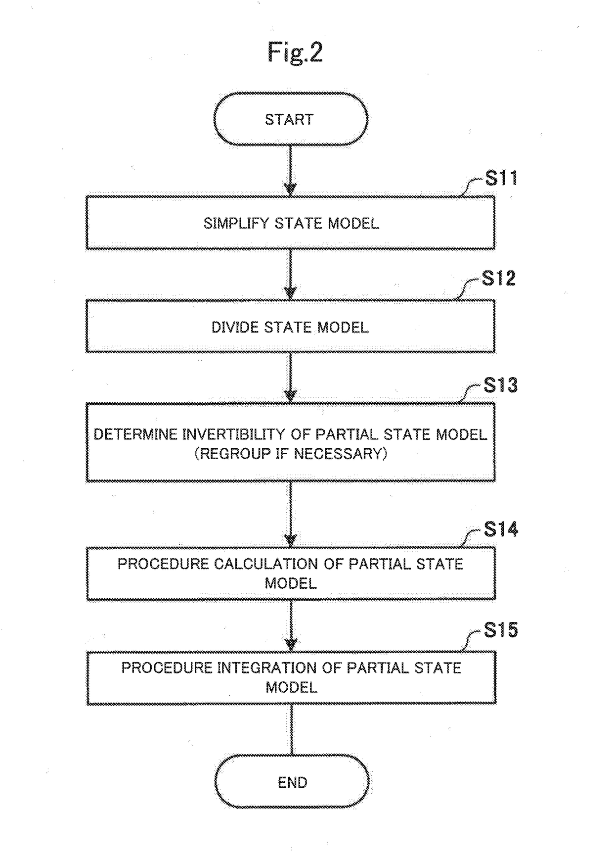 System construction assistance system, information processing device, method and storage medium for storing program