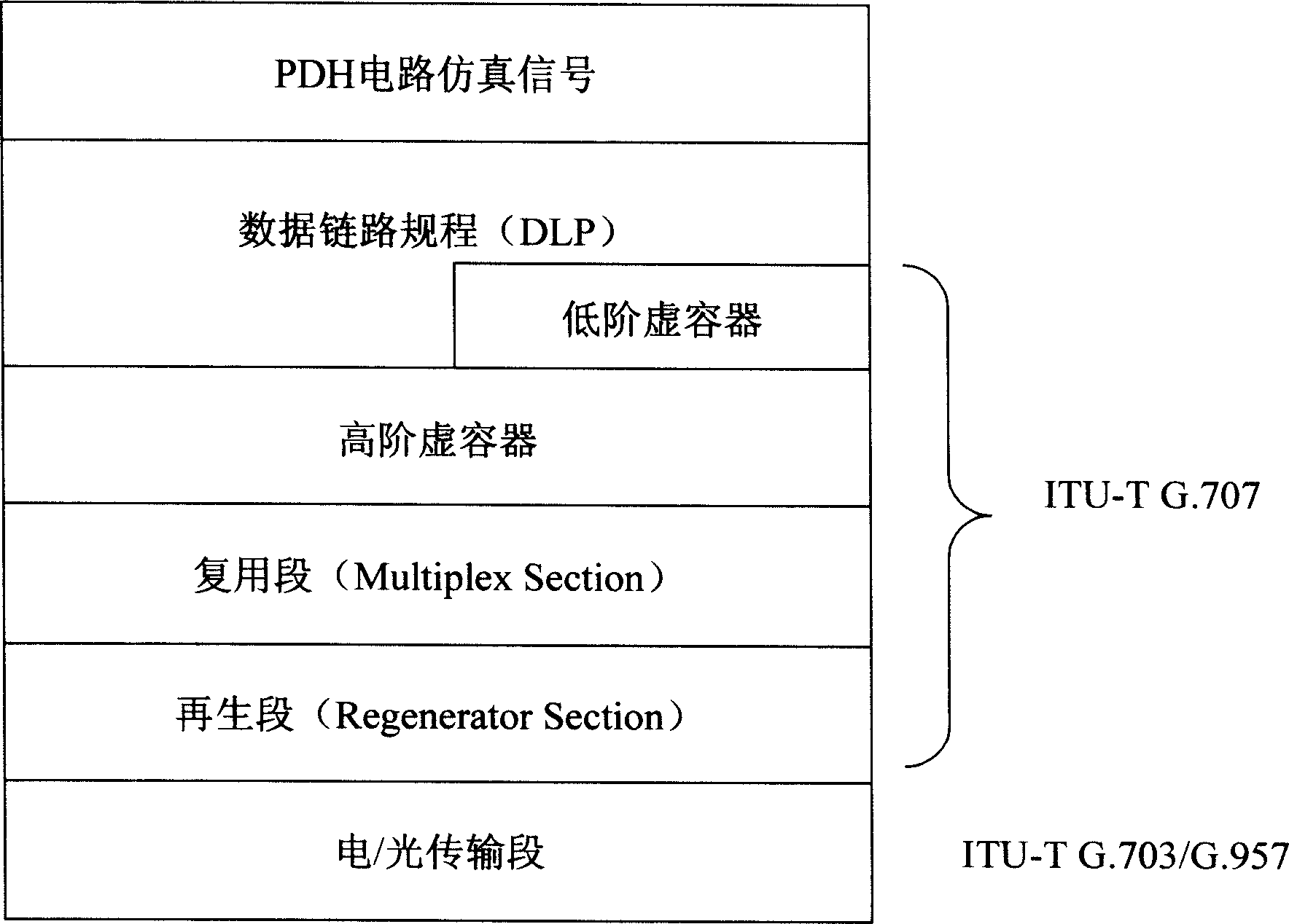 Adaptation method in use for syncretizing plesiochronous digital hierarchy or synchronous optical network