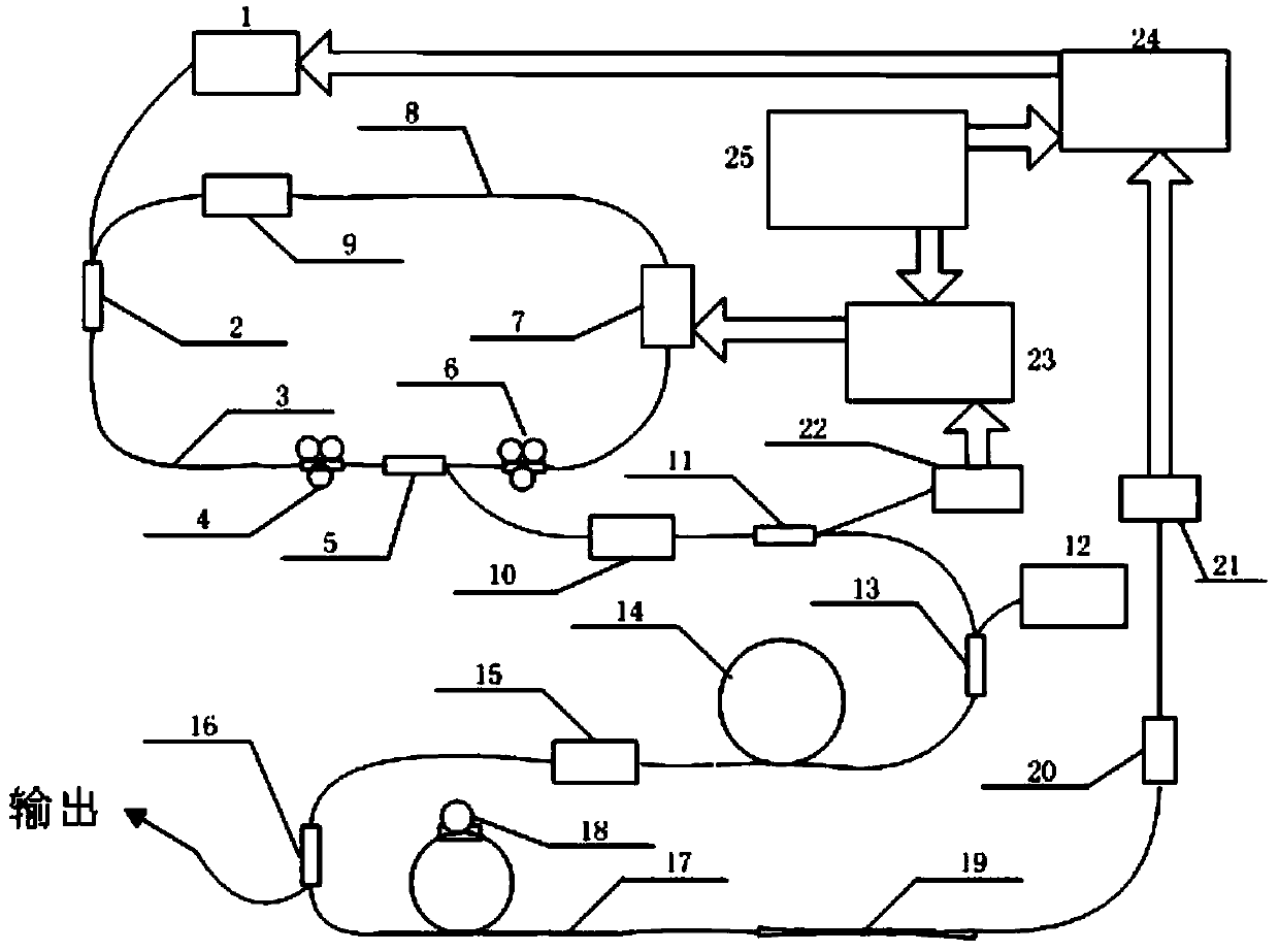 Ytterbium-doped full-optical-fiber optical frequency comb system