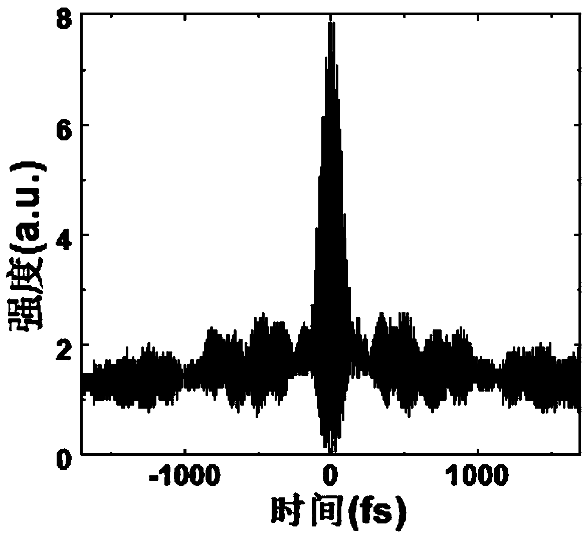 Ytterbium-doped full-optical-fiber optical frequency comb system