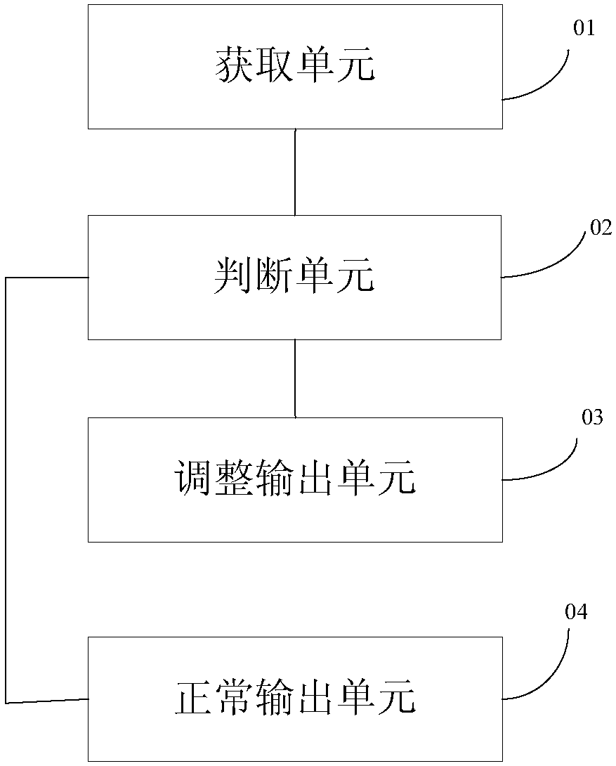 Display method and device