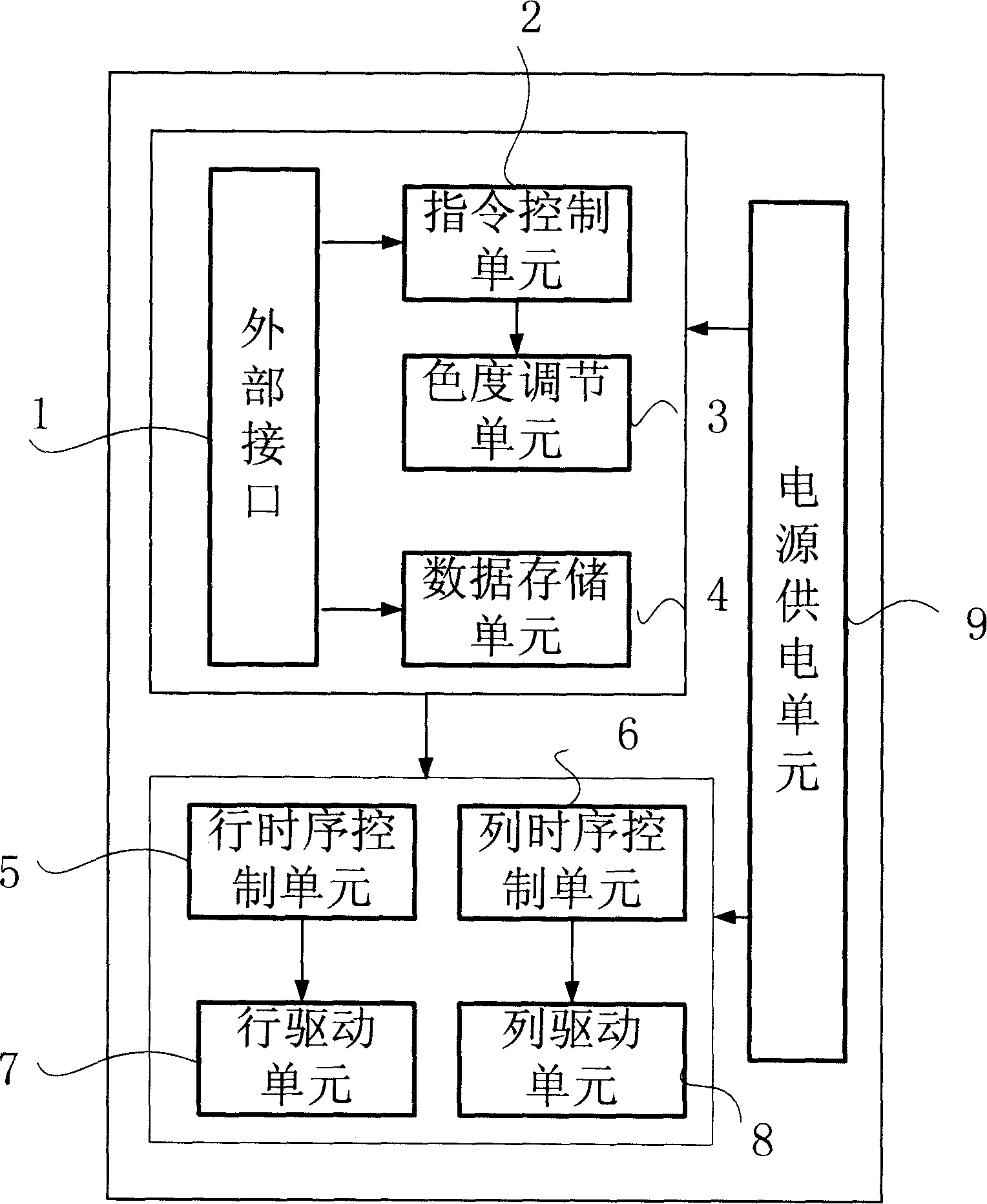 Display drive method for passive OLED mobile terminal capable of being used as surface light source