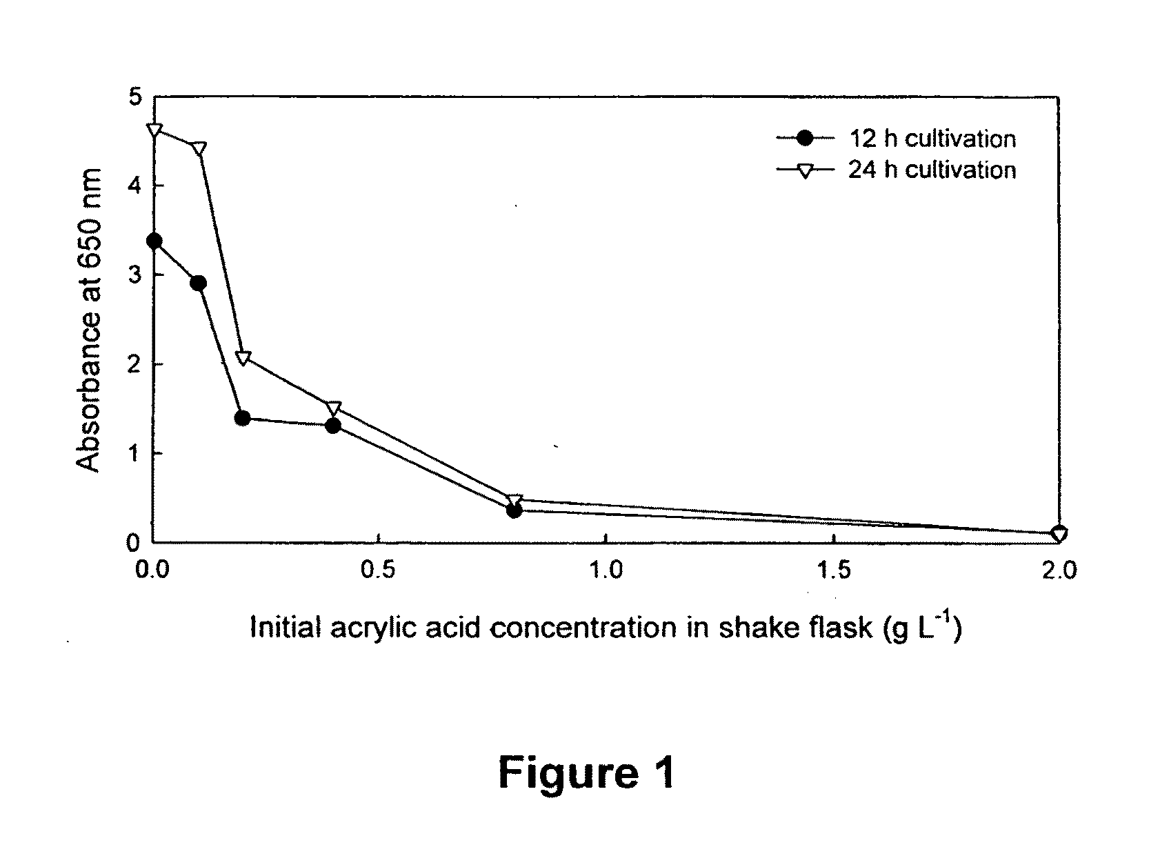 Medium Chain Length Polyhydroxyalkanoate Polymer and Method of Making Same