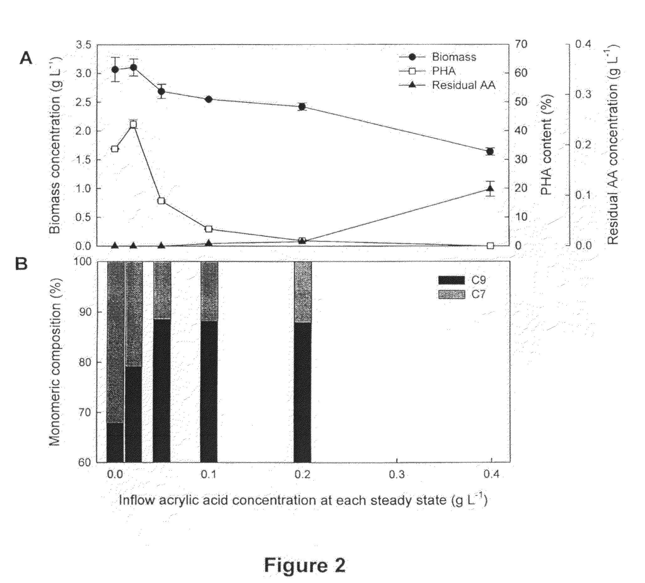 Medium Chain Length Polyhydroxyalkanoate Polymer and Method of Making Same