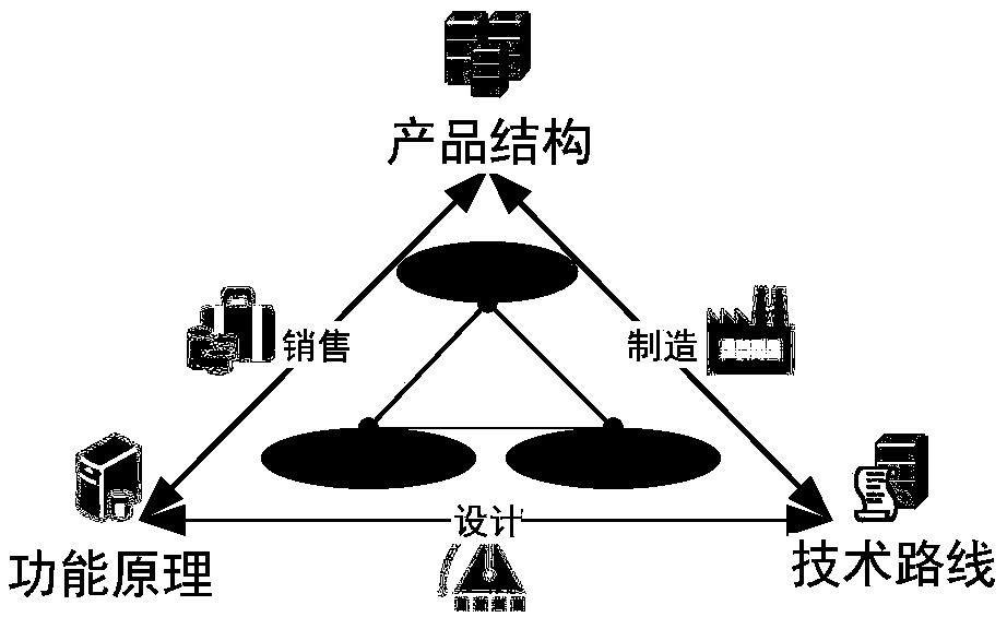 User demand-based product deep personalized customization method