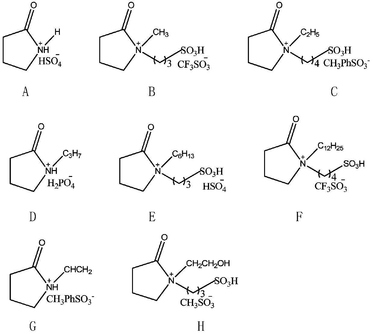 A kind of preparation method and application of iron-based pyrrolidone ionic liquid catalyst