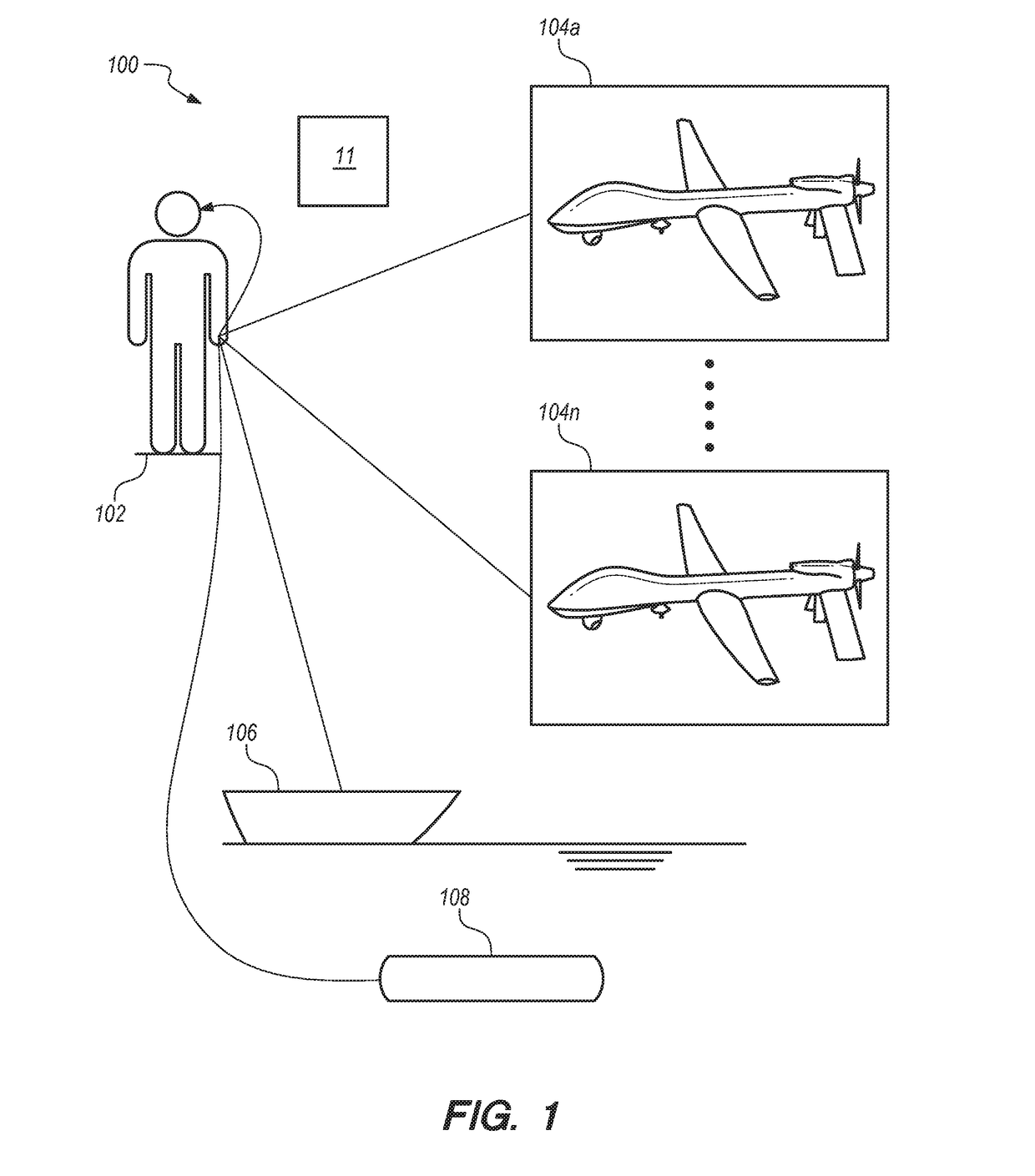 System and method for predicting an adequate ratio of unmanned vehicles to operators