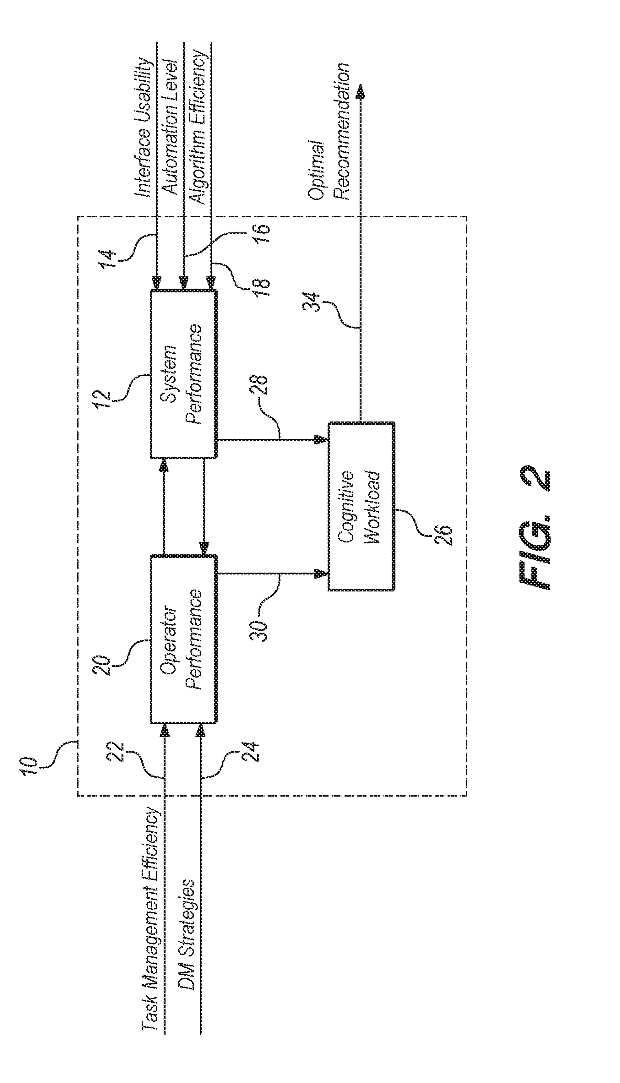 System and method for predicting an adequate ratio of unmanned vehicles to operators