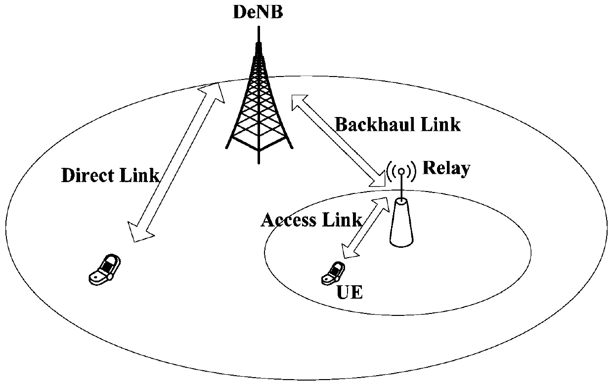 Mobile relay and its system and method for self-optimization of neighboring cells