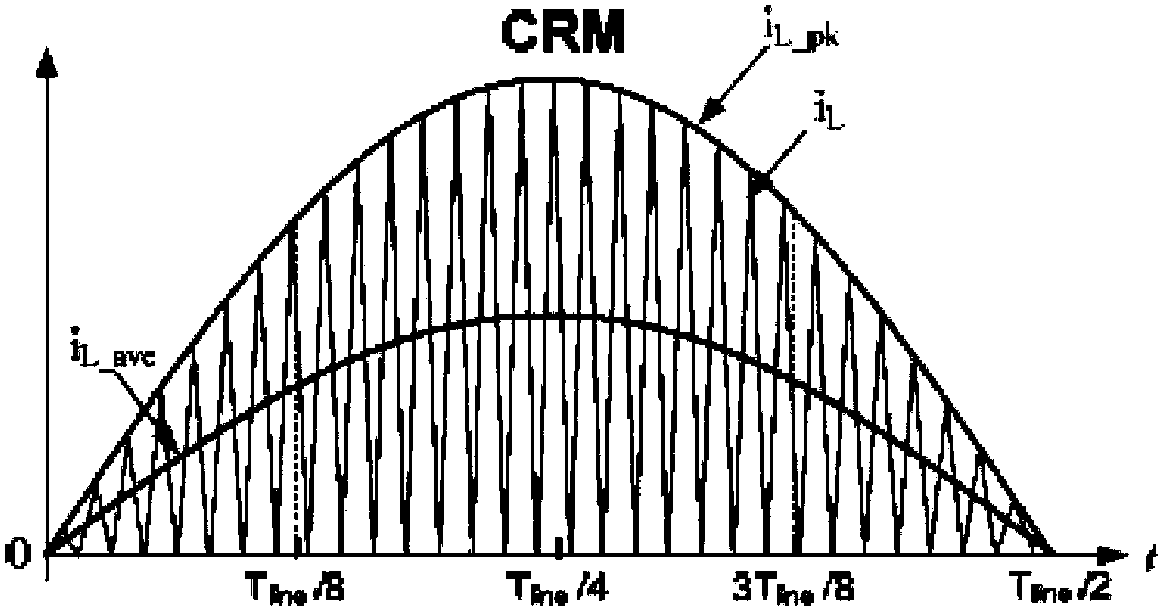 PFC (power factor correction) circuit, communication power supply equipment and control method of PFC circuit