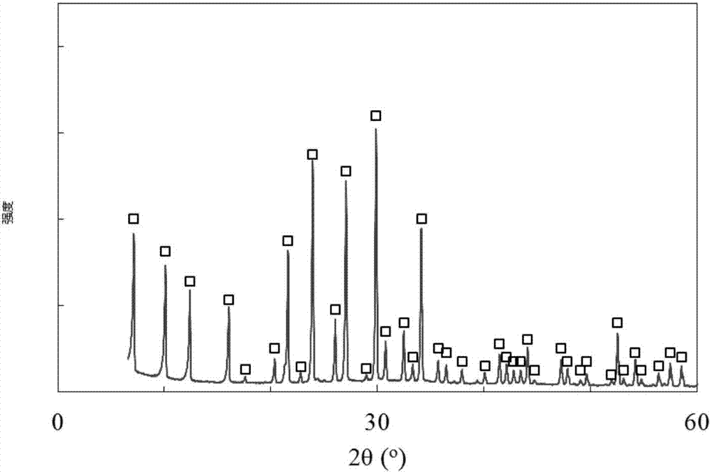 4A type molecular sieve and preparation method thereof