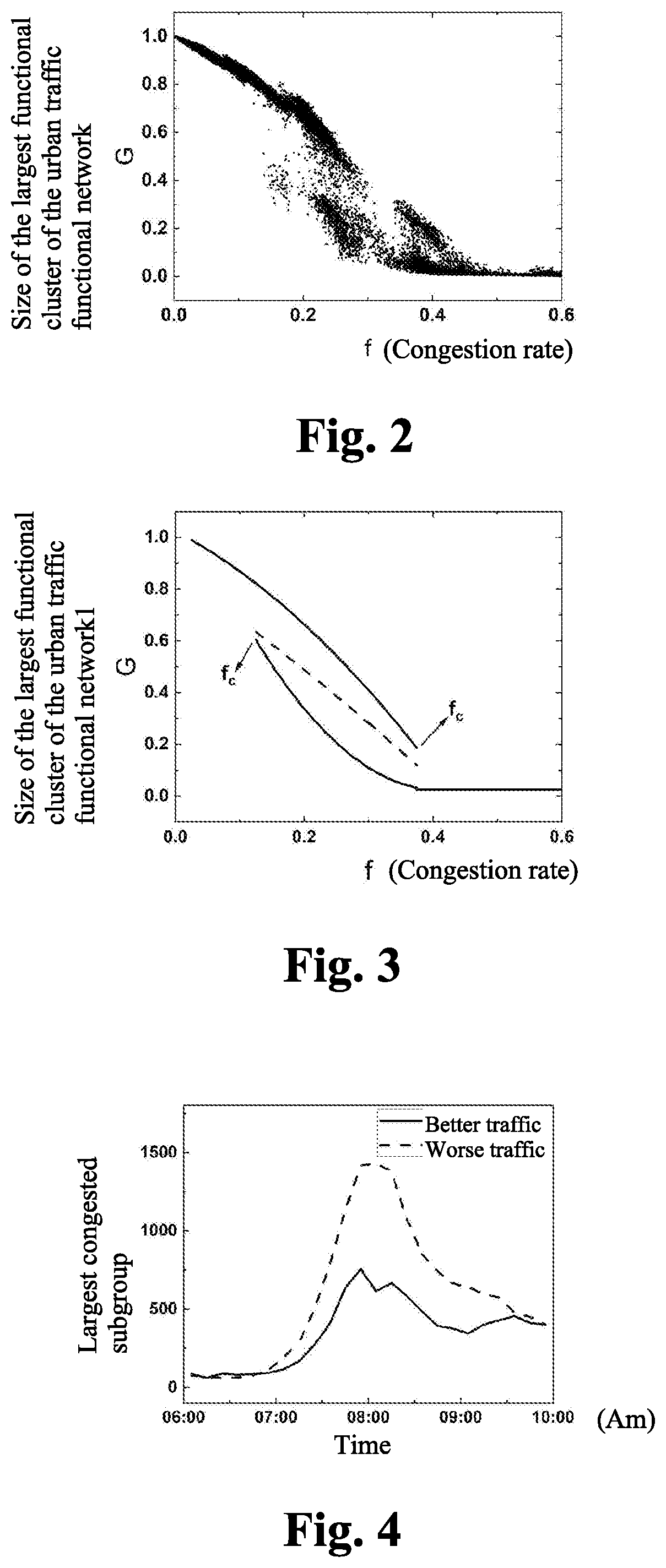 Method for anticipating tipping point of traffic resilience based on percolation analysis