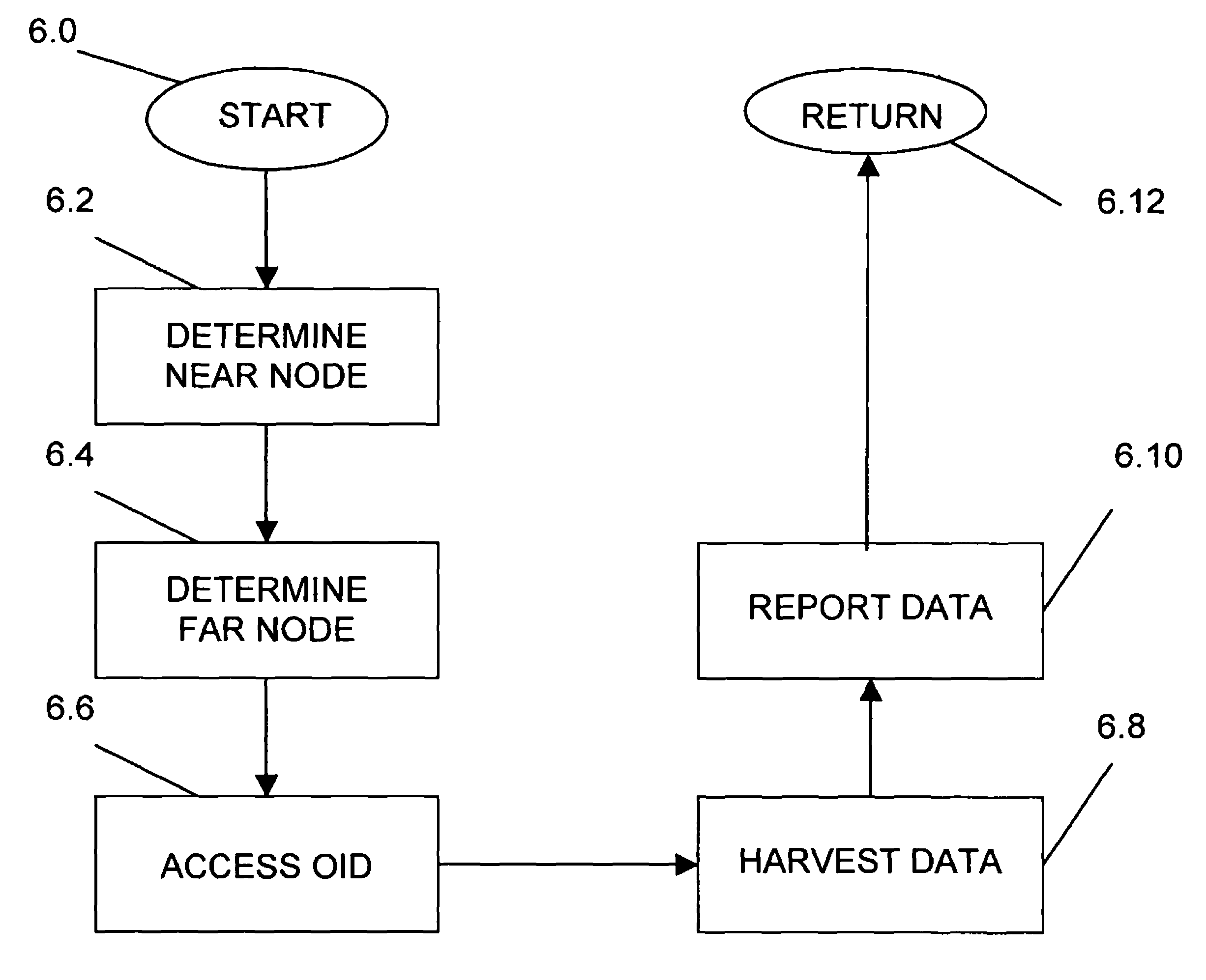 Method, system and computer-readable media for software object relationship traversal for object-relational query binding