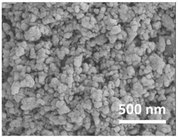 Composite powder with heterogeneous core-shell structure and preparation method thereof