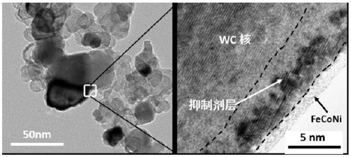 Composite powder with heterogeneous core-shell structure and preparation method thereof