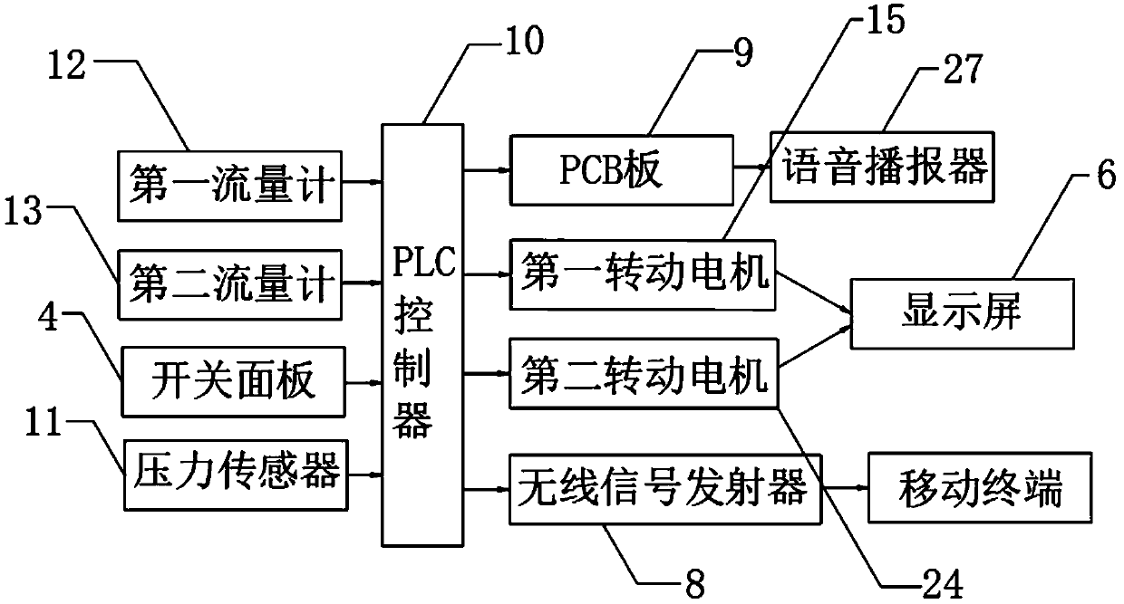 Intelligent control system for water pump