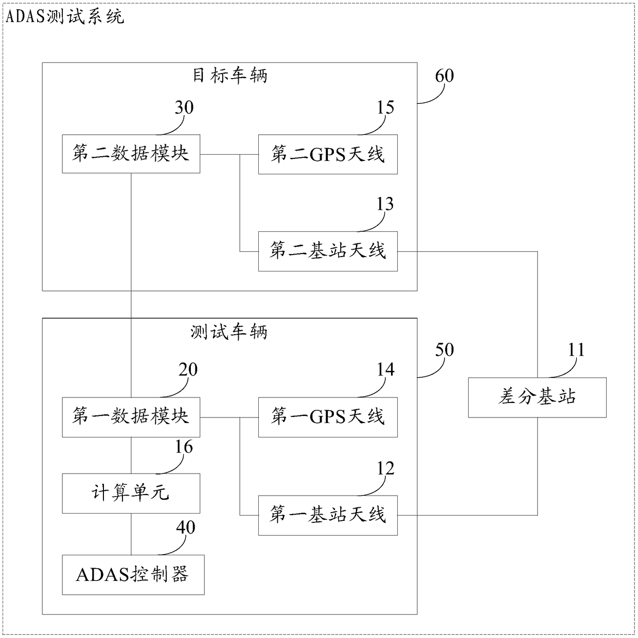 ADAS test system and test method