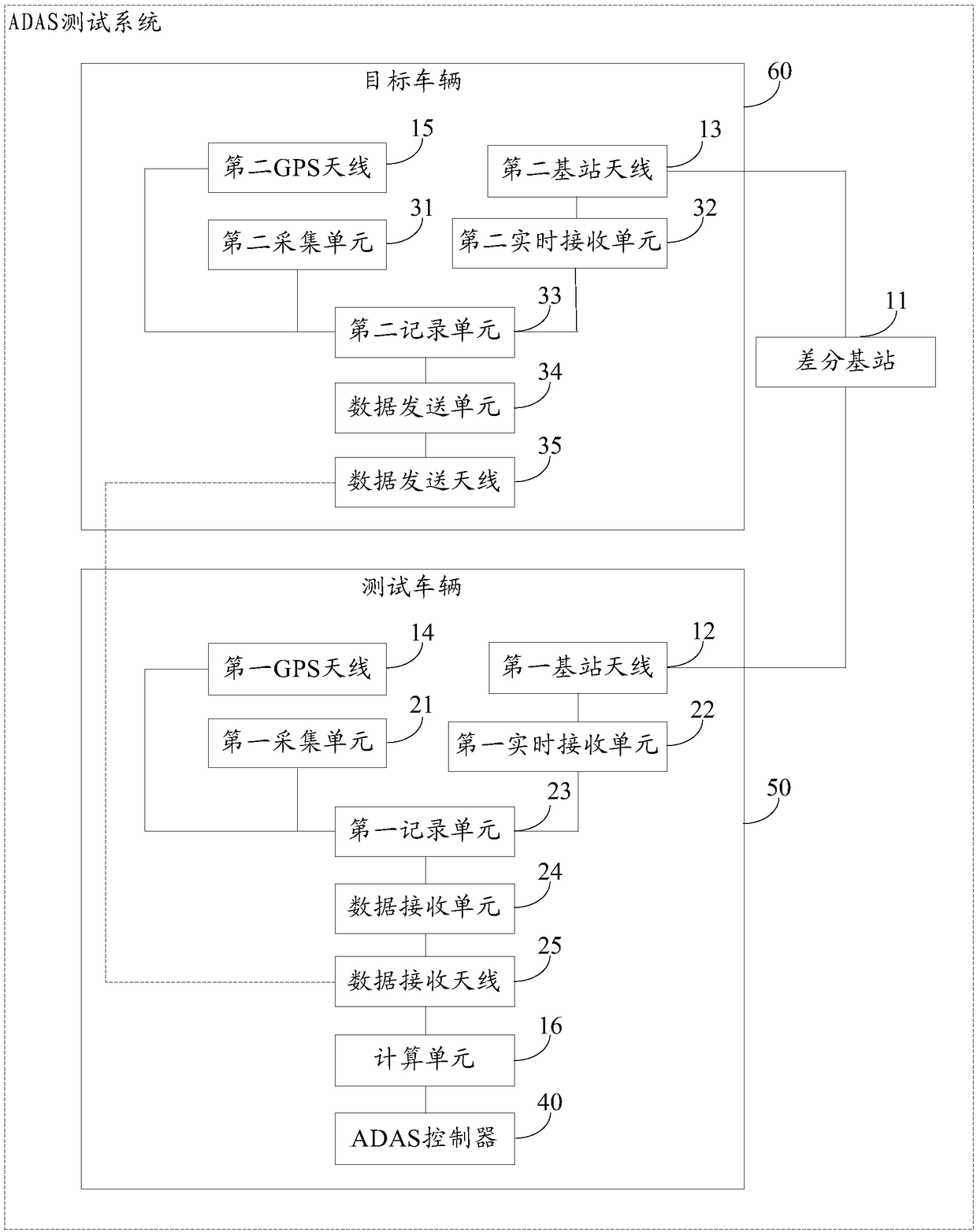 ADAS test system and test method