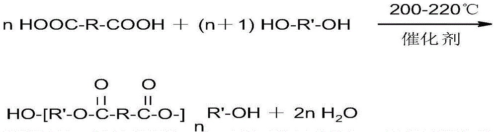 Fractionator for Narrowing the Molecular Weight Distribution of Polyester Polyols