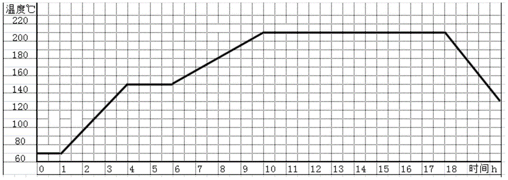 Fractionator for Narrowing the Molecular Weight Distribution of Polyester Polyols