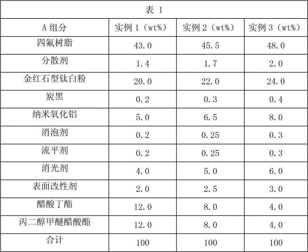 Anti-icing coating for wind turbine blade, and preparation method of anti-icing coating