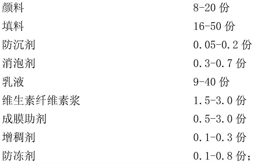 Healthy and environmentally friendly physical mosquito and fly repellent water-based latex paint composition and preparation method thereof