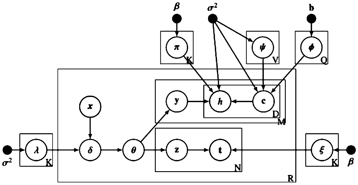 Urban area function intelligent identification method based on multi-source data fusion