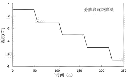 A device for testing the hydrothermal change characteristics of aqueous porous media during freezing and thawing