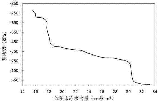 A device for testing the hydrothermal change characteristics of aqueous porous media during freezing and thawing