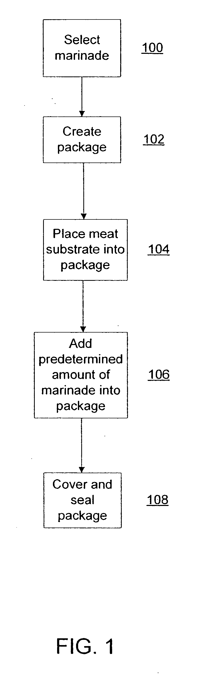 Method for continuously processing meat substrates using a marinade with increased viscosity