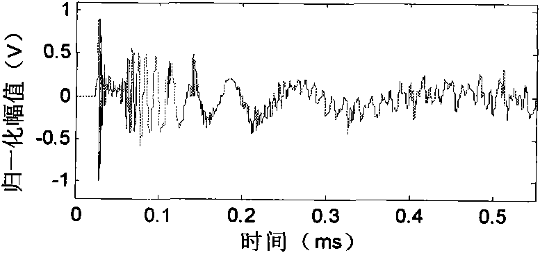 Lamb wave virtual time reversal method with high spatial resolution