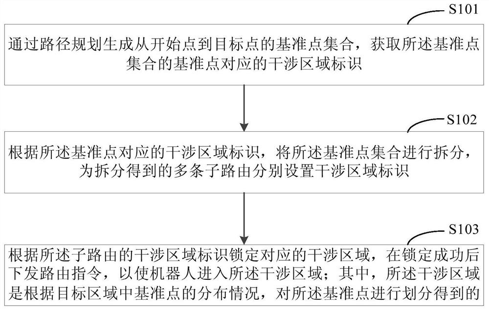 A method and device for preventing robot collision